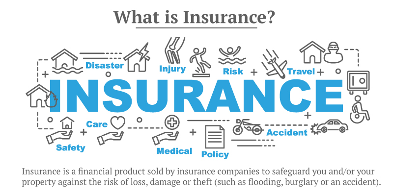 What is insurance? 
